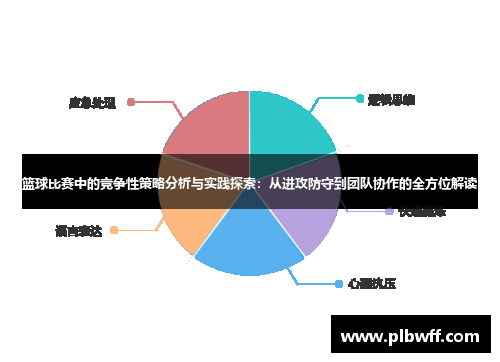 篮球比赛中的竞争性策略分析与实践探索：从进攻防守到团队协作的全方位解读