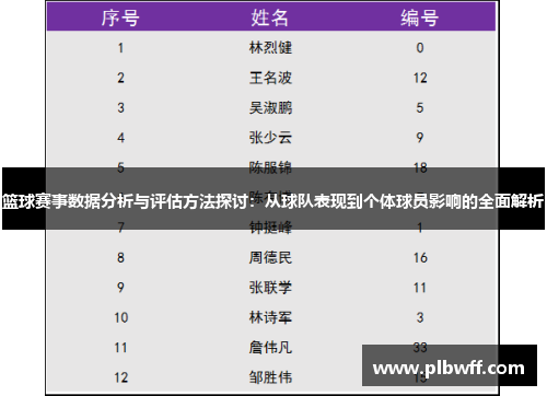 篮球赛事数据分析与评估方法探讨：从球队表现到个体球员影响的全面解析