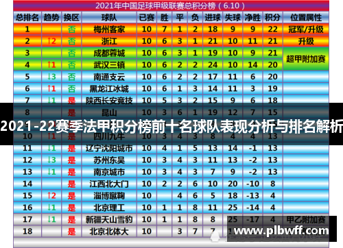 2021-22赛季法甲积分榜前十名球队表现分析与排名解析