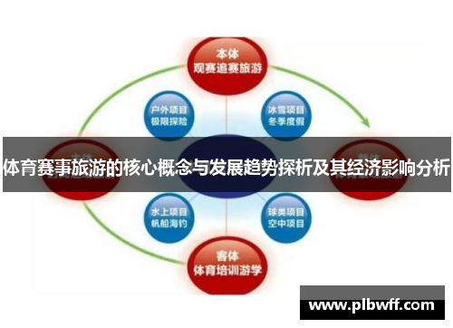 体育赛事旅游的核心概念与发展趋势探析及其经济影响分析