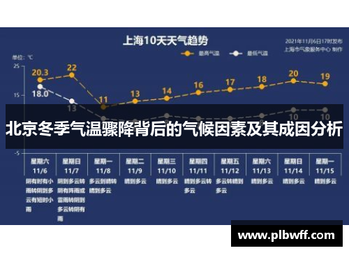 北京冬季气温骤降背后的气候因素及其成因分析