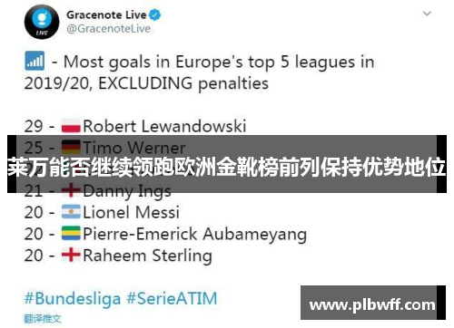 莱万能否继续领跑欧洲金靴榜前列保持优势地位