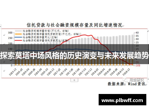 探索莫塔中场风格的历史演变与未来发展趋势