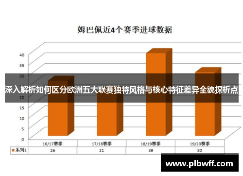 深入解析如何区分欧洲五大联赛独特风格与核心特征差异全貌探析点 深入解析如何区分欧洲五大联赛独特风格与核心特征差异全貌探析点