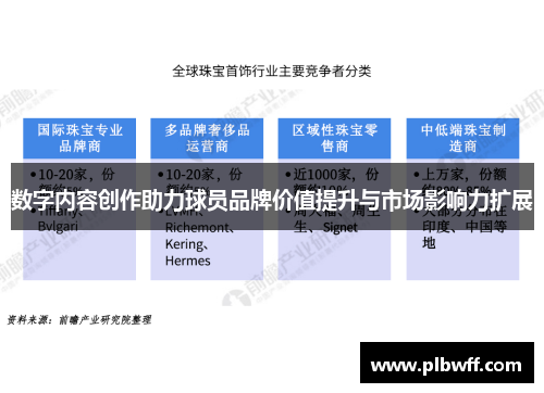 数字内容创作助力球员品牌价值提升与市场影响力扩展