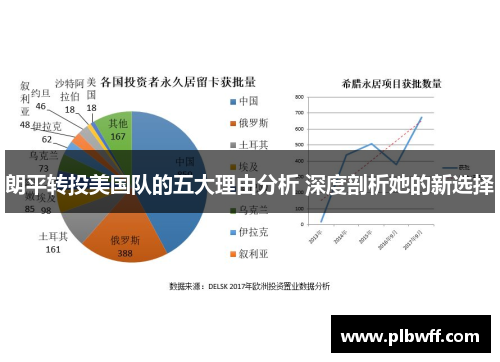 朗平转投美国队的五大理由分析 深度剖析她的新选择